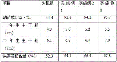 A method for performing original soil greening on saline-alkaline land containing sulfate by using long-acting solid phase nutrient soil