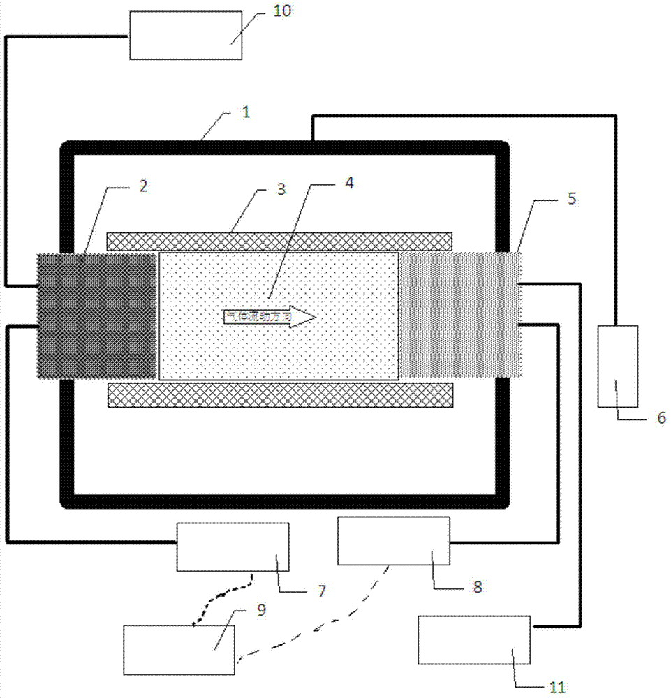 A test method for gas diffusivity in coal under triaxial stress conditions