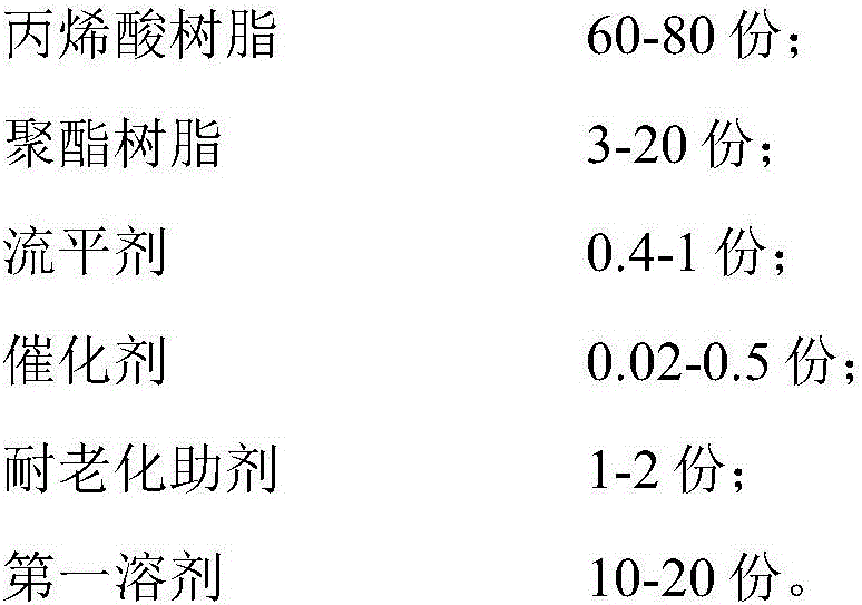 Quick-drying scratch-resistant varnish composition with high solid content as well as preparation method and application of quick-drying scratch-resistant varnish composition