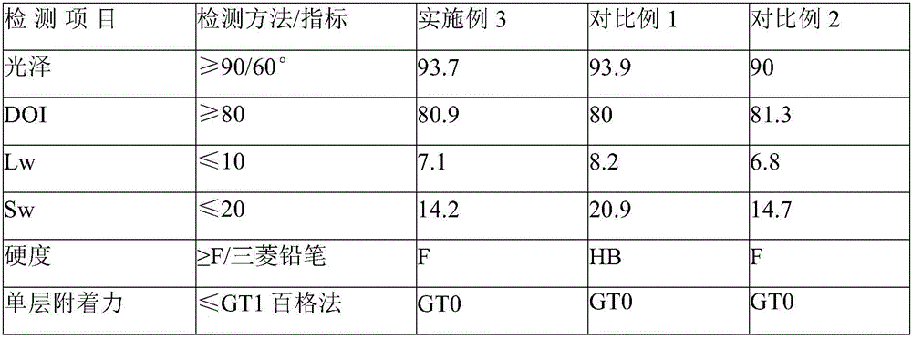 Quick-drying scratch-resistant varnish composition with high solid content as well as preparation method and application of quick-drying scratch-resistant varnish composition