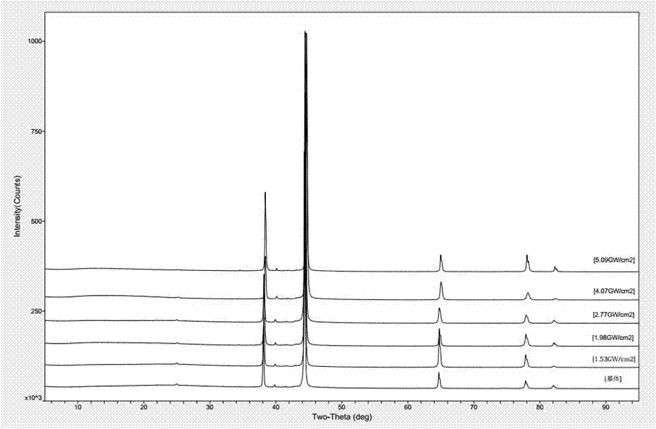 Method for detecting formation of nanocrystals on 690 high-strength steel surfaces