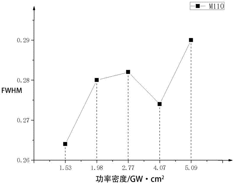 Method for detecting formation of nanocrystals on 690 high-strength steel surfaces