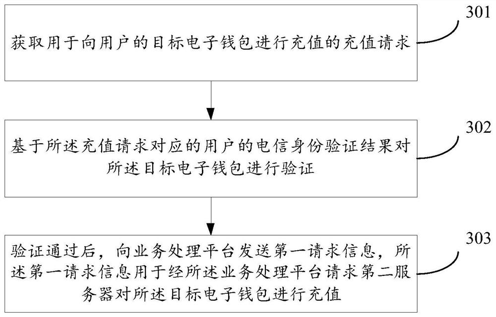 Information processing method, device, system and storage medium for cross-border mobile payment