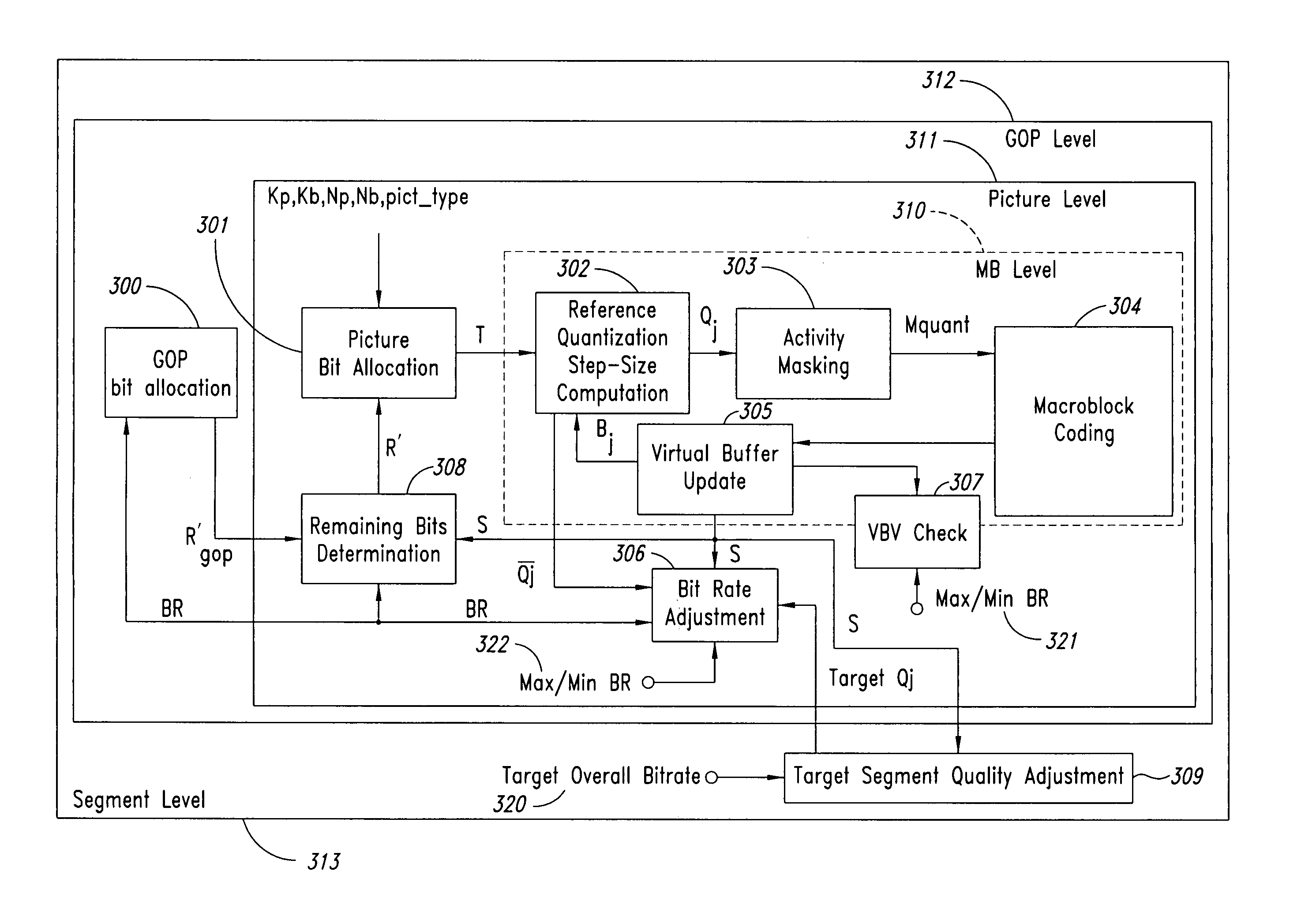 Moving pictures encoding with constant overall bit rate