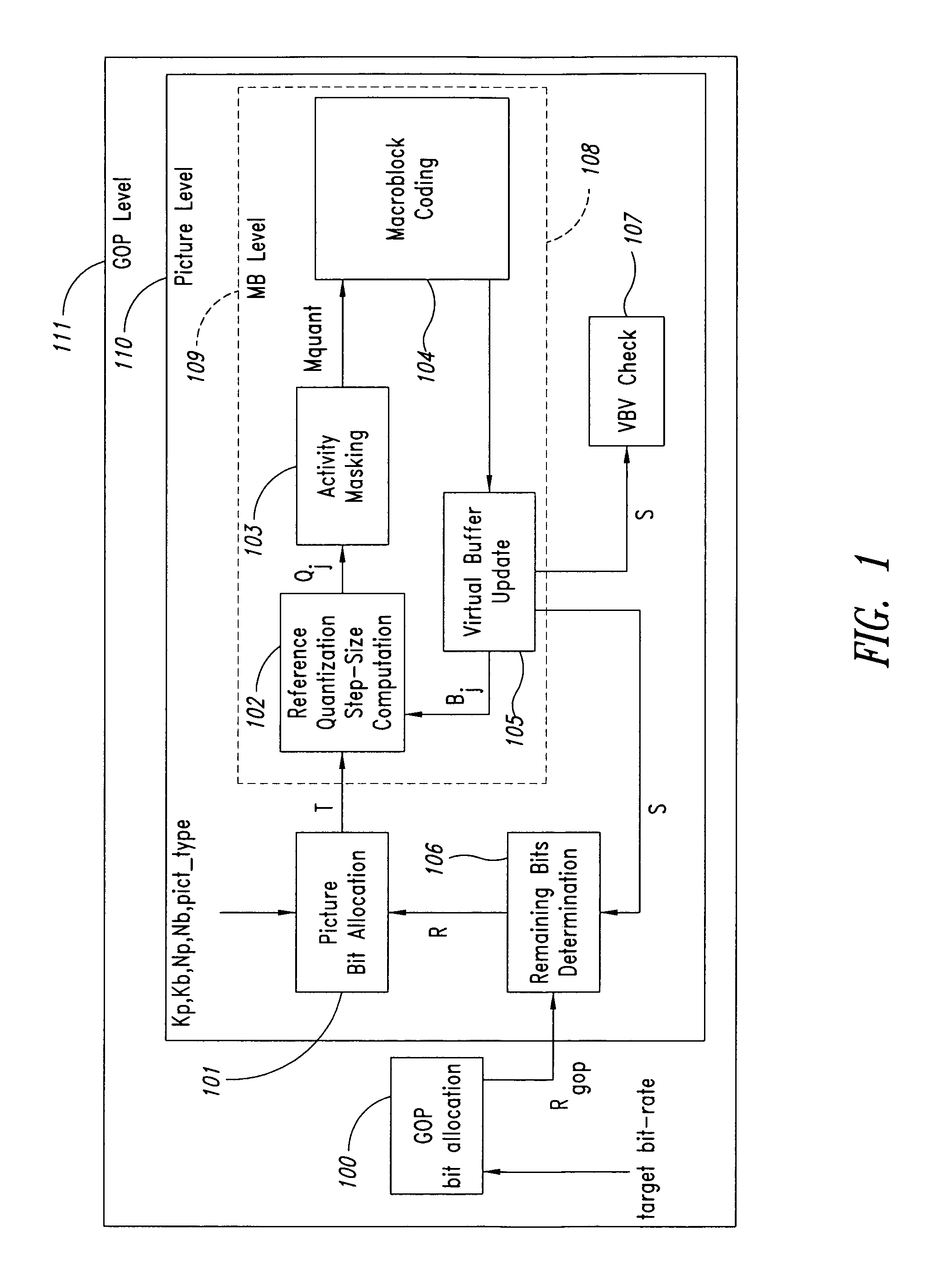 Moving pictures encoding with constant overall bit rate