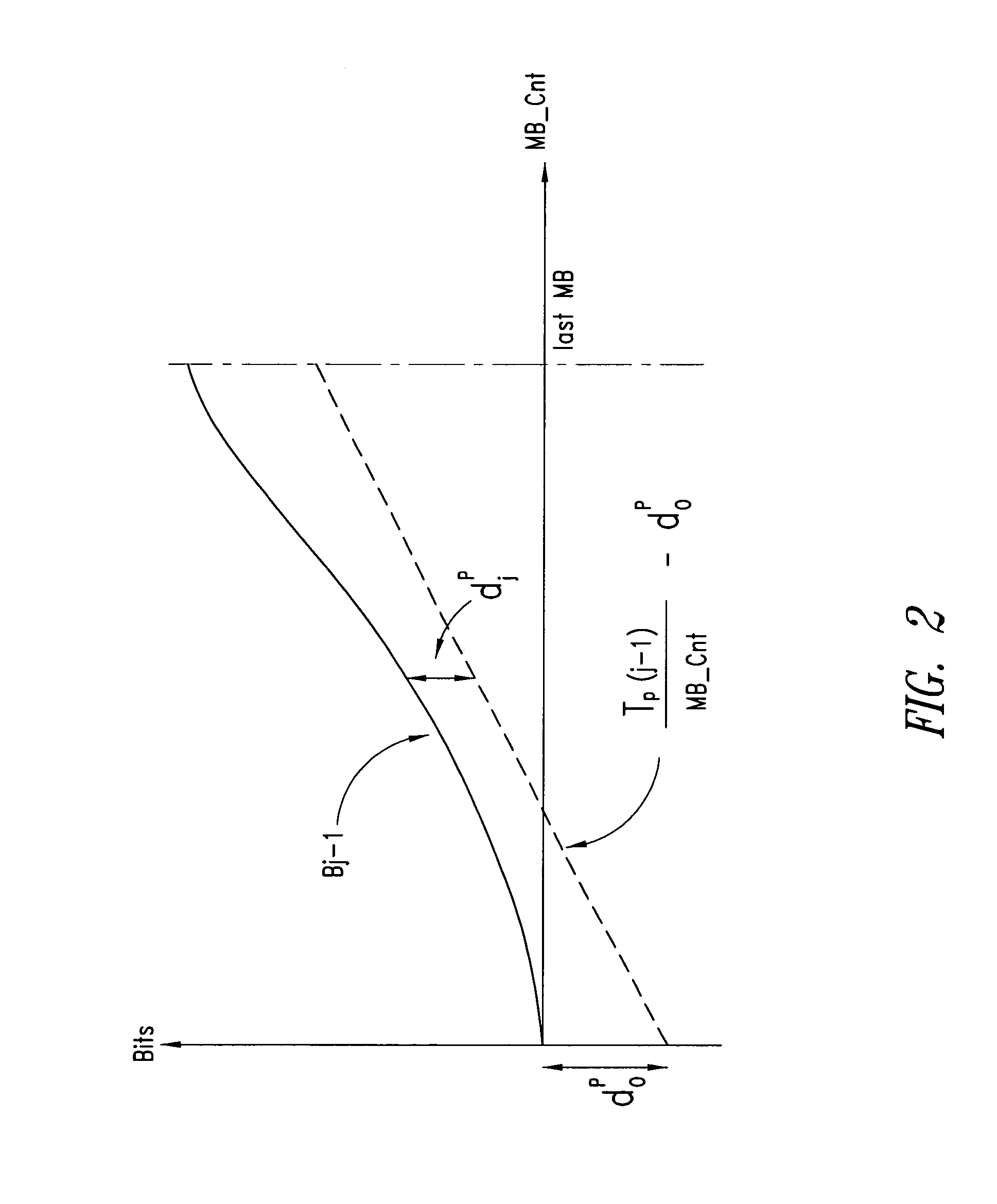 Moving pictures encoding with constant overall bit rate