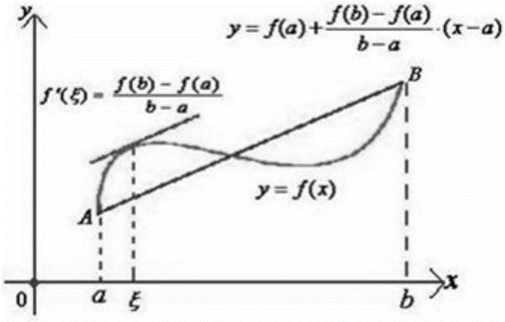 Method for measuring settlement stability of pad fluid or post-pad fluid for well cementation