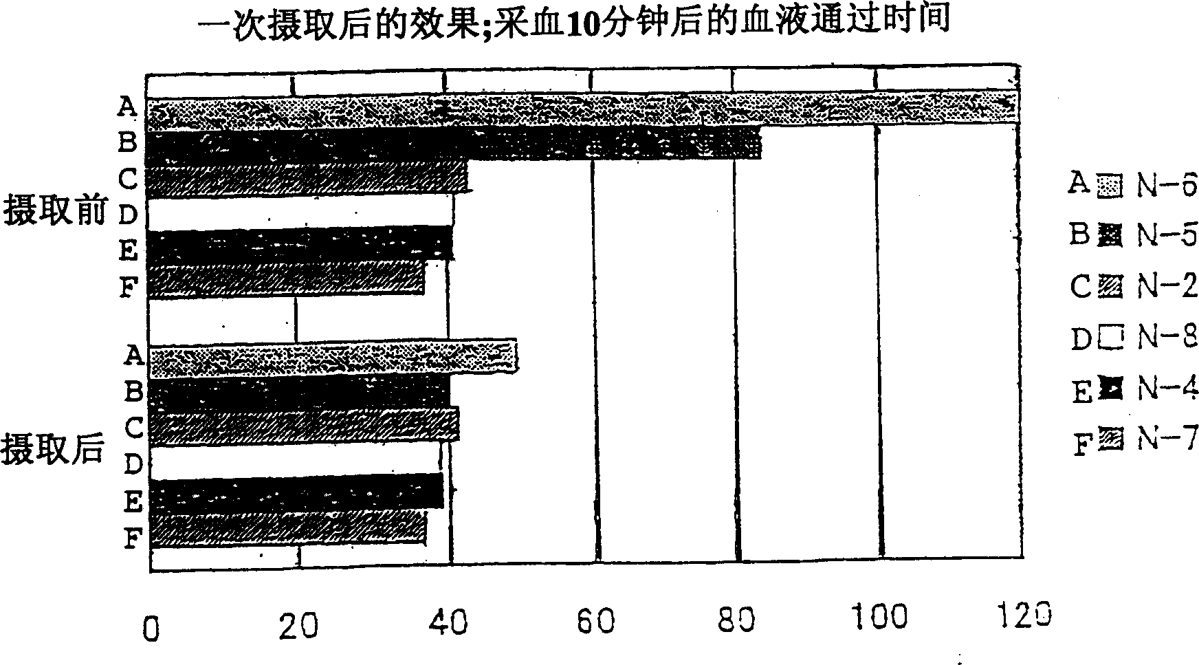 Health foods containing natto kinase and fermented milk products