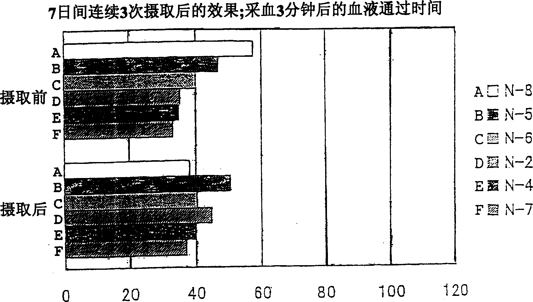 Health foods containing natto kinase and fermented milk products