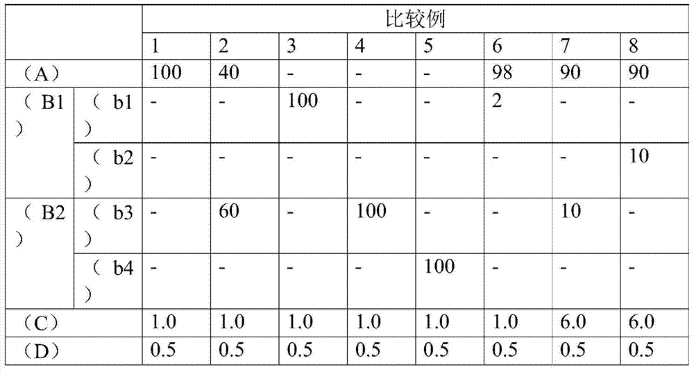 Polycarbonate-Based Resin Composition for Carrier Tape Having Excellent Electric Conductivity