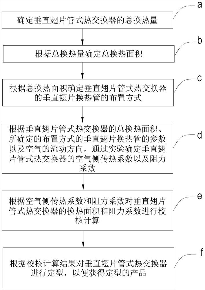 Design Method of Vertical Fin Tube Heat Exchanger