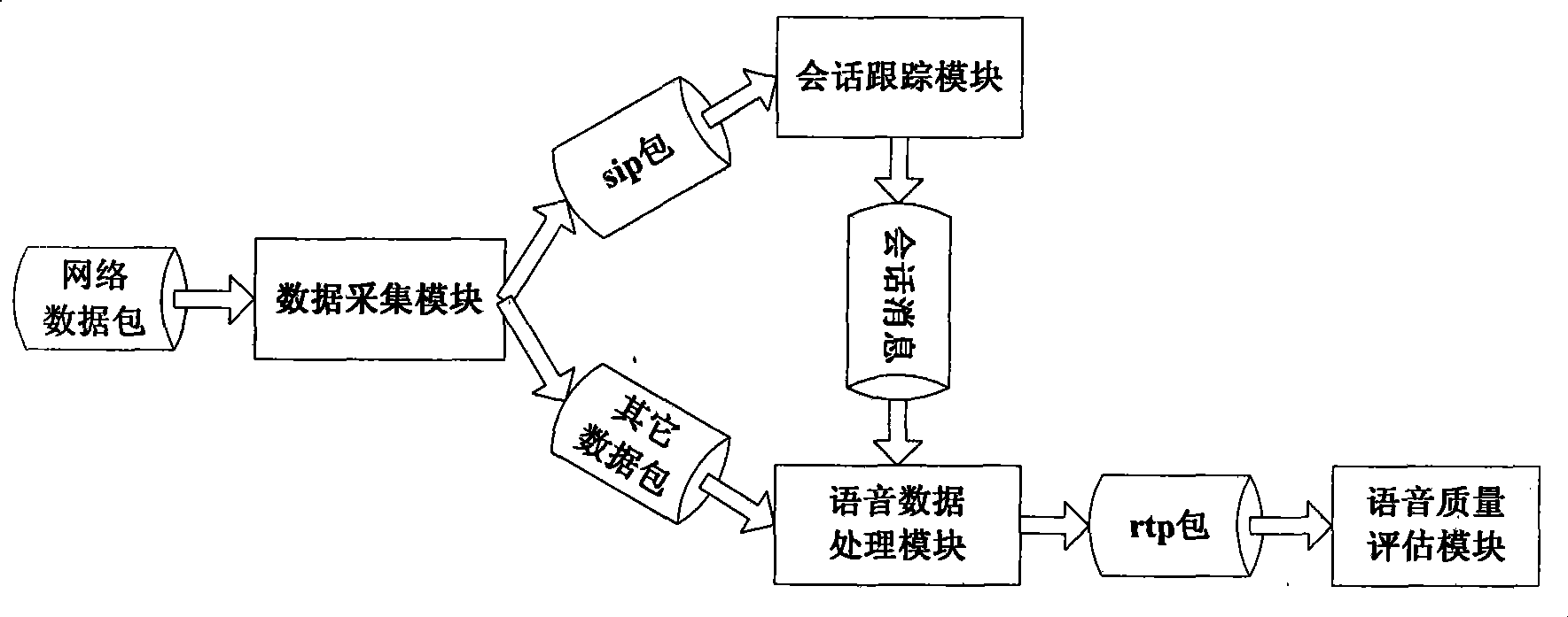 System for monitoring VOIP voice quality based on SIP protocol and detection method thereof