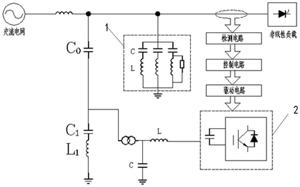 Series resonance injection type hybrid active filter with convertible structure