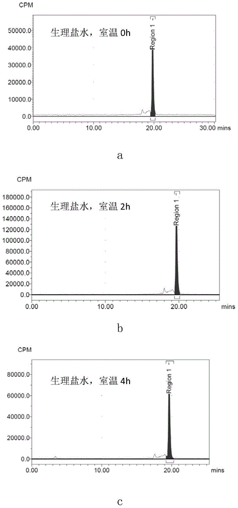 Radioactive halogen marked micromolecule cyclic peptide, composition and application of radioactive halogen marked micromolecule cyclic peptide