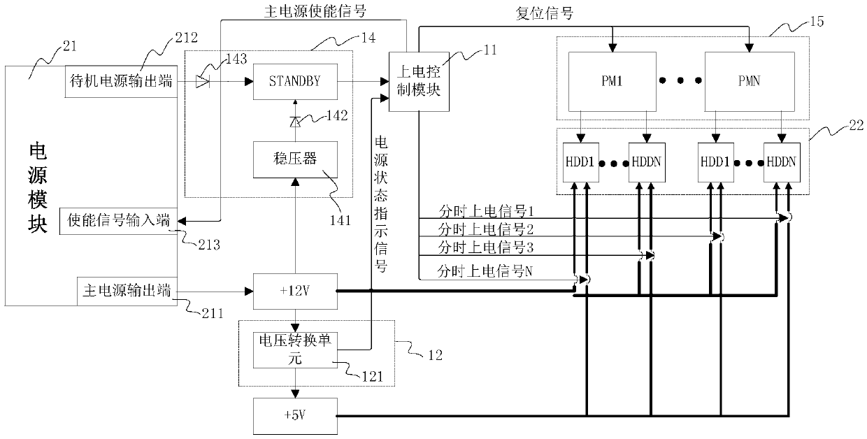 Control circuit for powering on hard disk and control method thereof