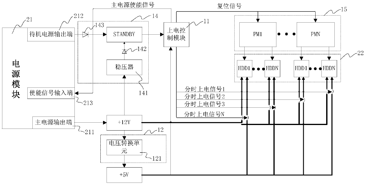 Control circuit for powering on hard disk and control method thereof