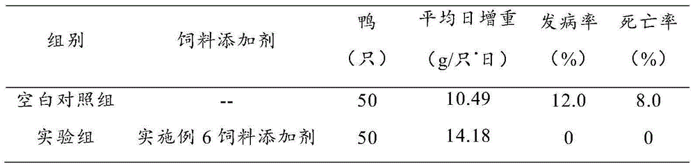 Feed additives for preventing and treating duck enteritis and preparation method and application of feed additives