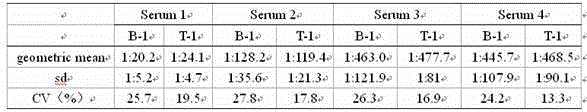 Method for preparing antigen tablet for detecting varicella-zoster virus antibody