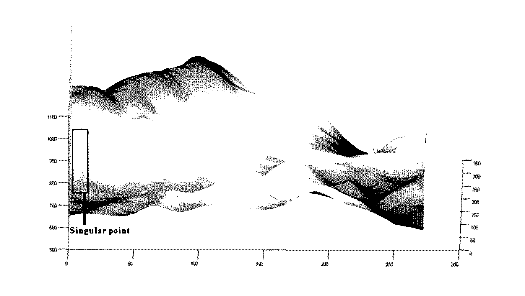 Zonal underground structure detection method based on sun shadow compensation