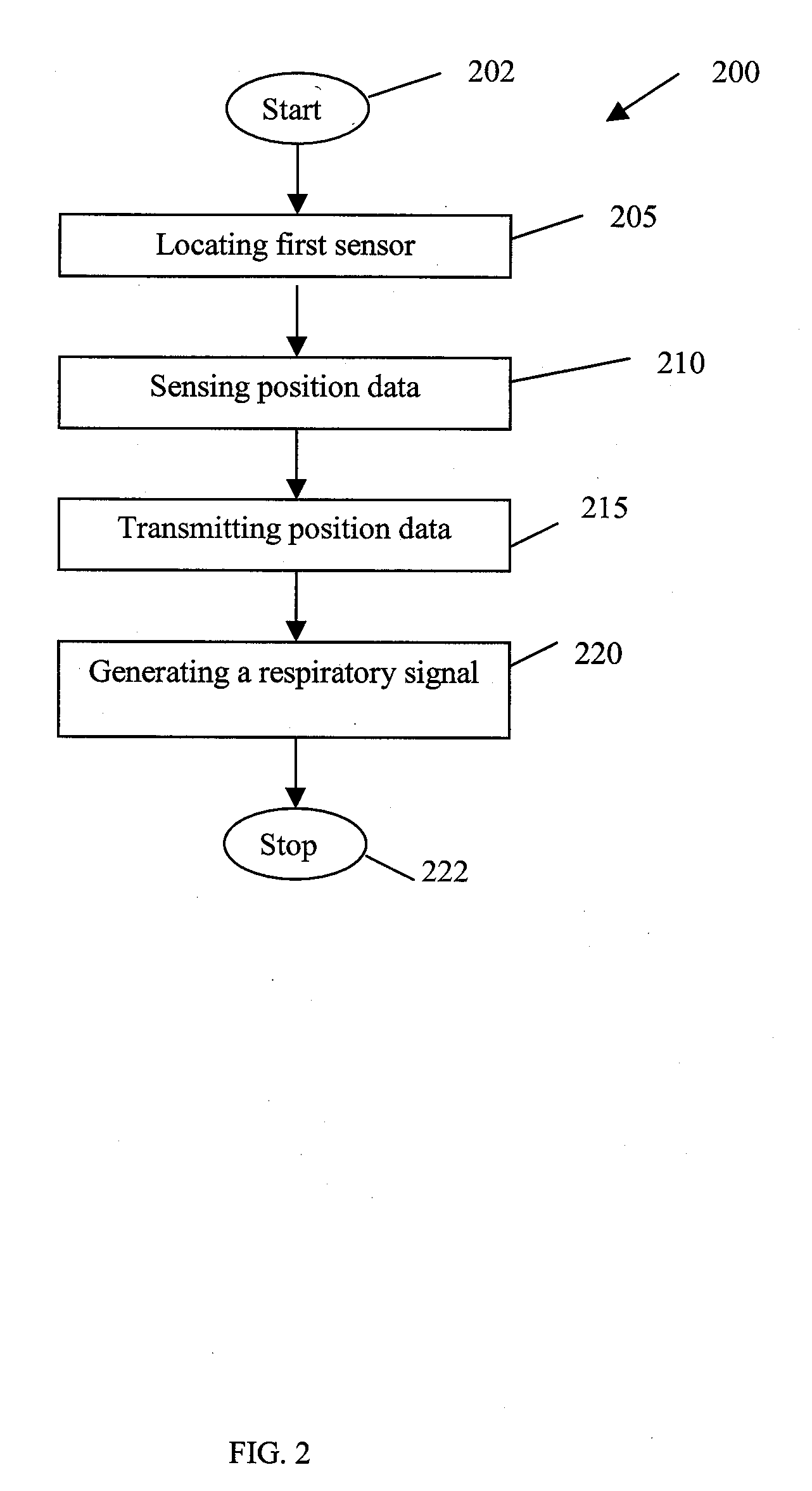 System and method to track a respiratory cycle of a subject