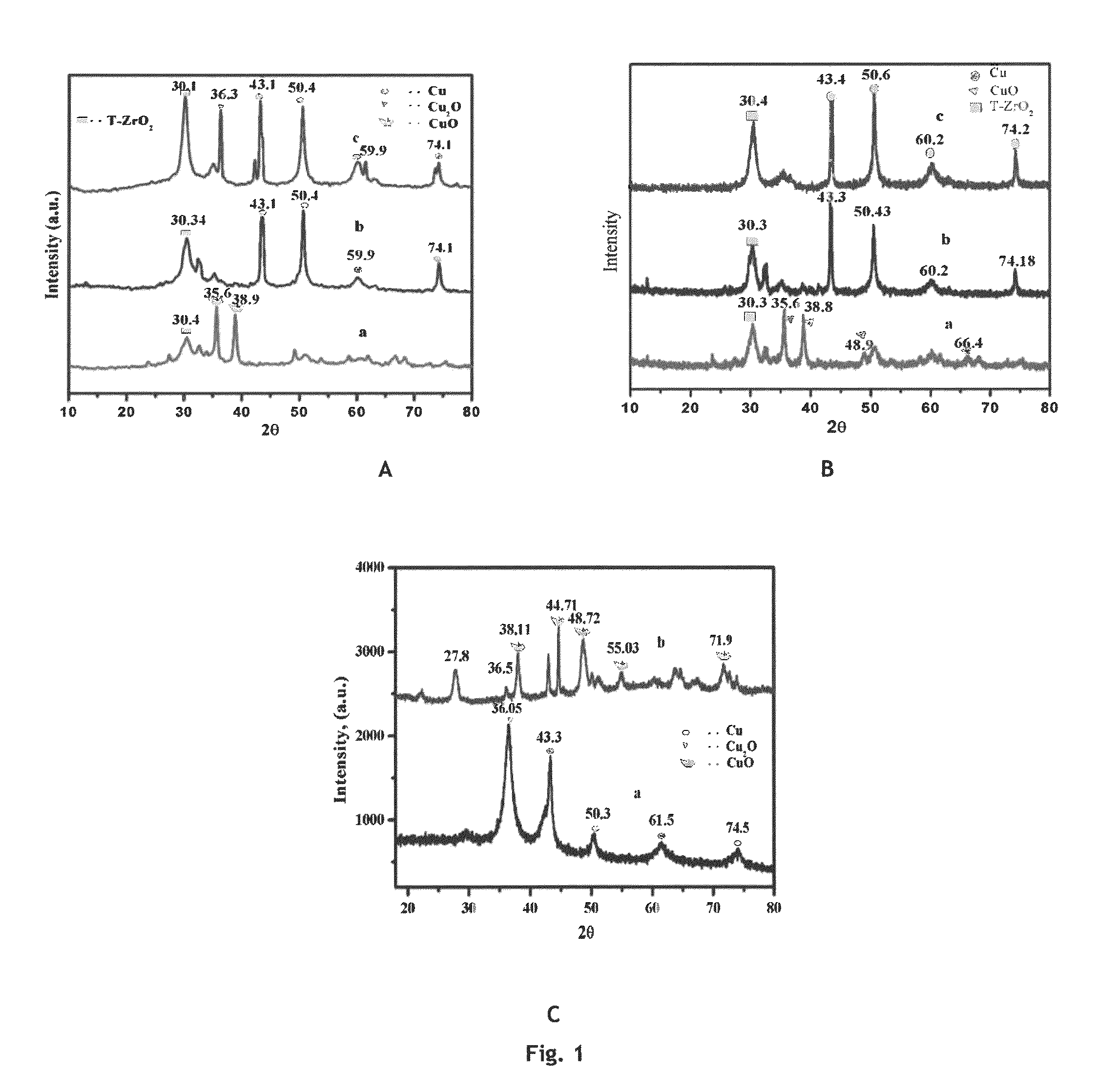 Process for preparation of γ-valerolactone via catalytic hydrogenation of levulinic acid