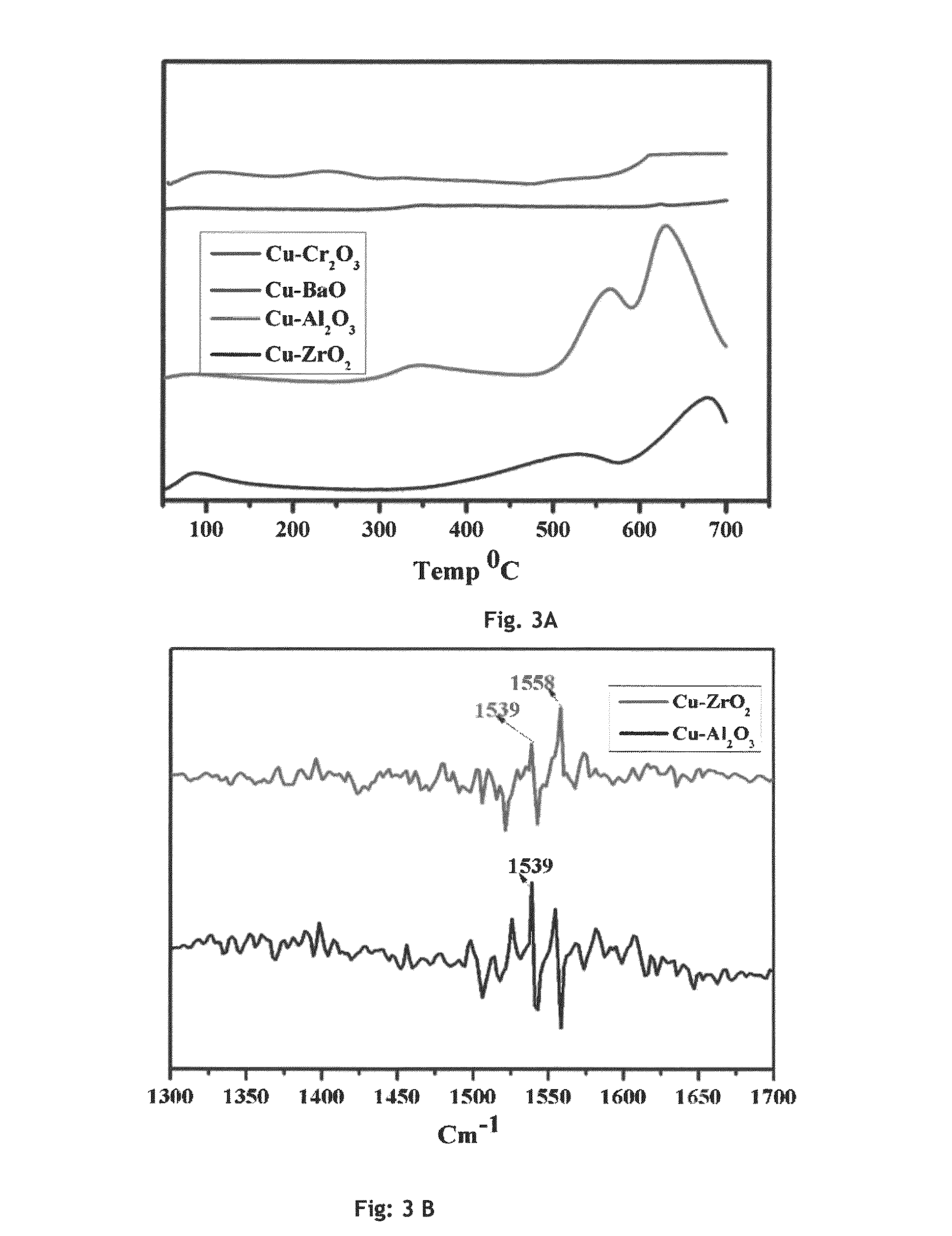 Process for preparation of γ-valerolactone via catalytic hydrogenation of levulinic acid