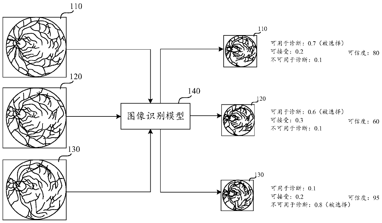 Content classification method and device and readable storage medium