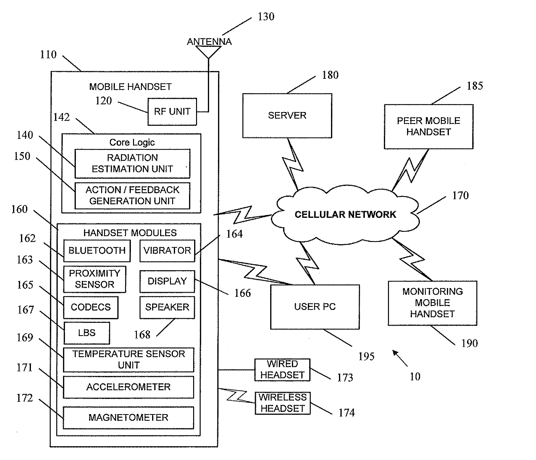 Method and a system for controlling and tracking radiation emitted from mobile phones