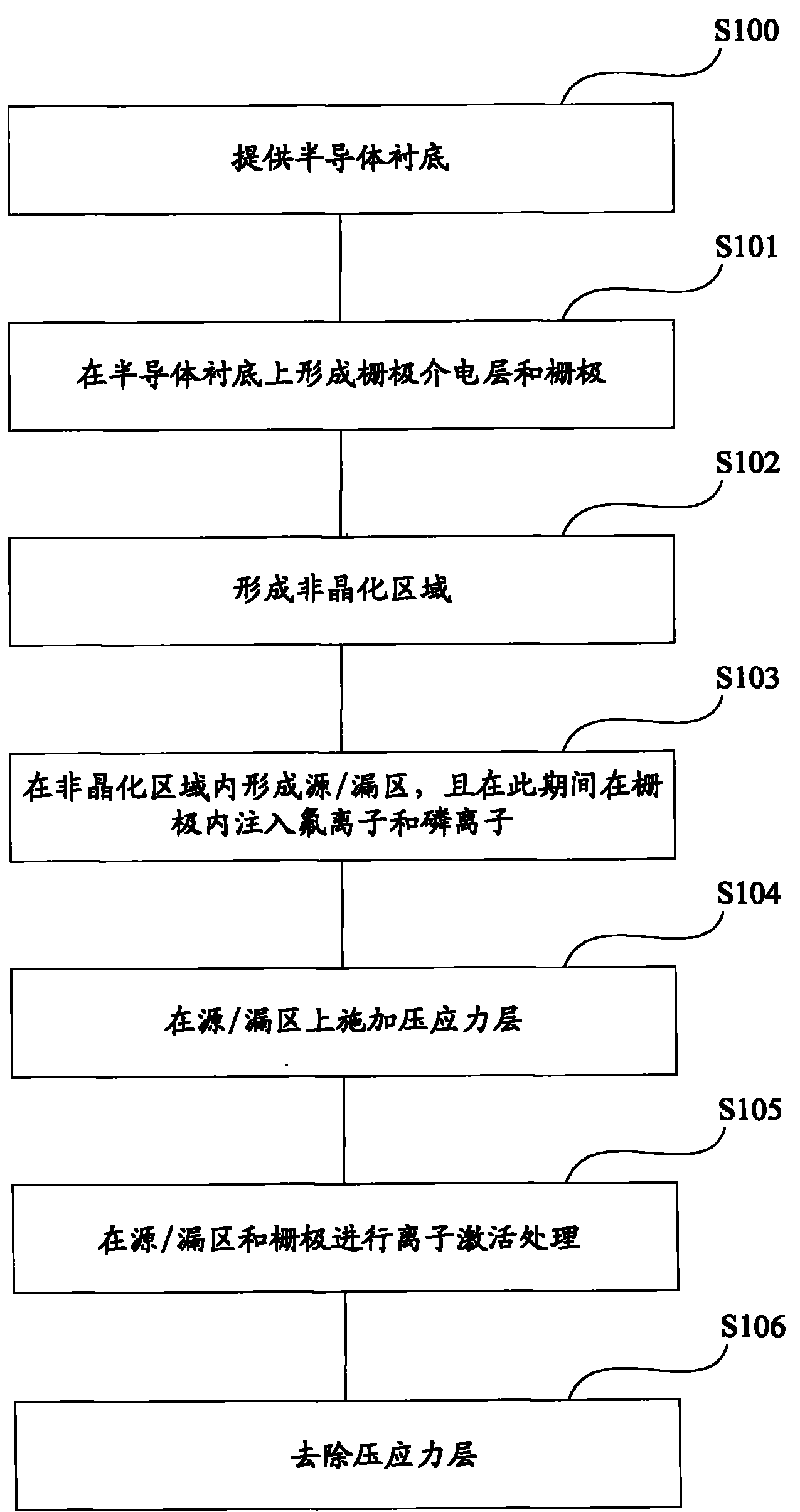 Method for manufacturing NMOS (N-channel metal oxide semiconductor) transistor