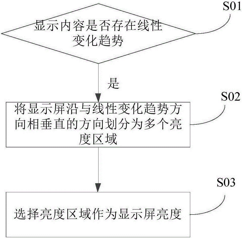 Control method, control device and electronic device