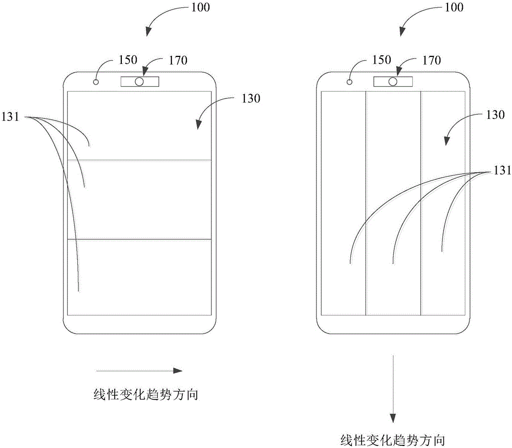 Control method, control device and electronic device