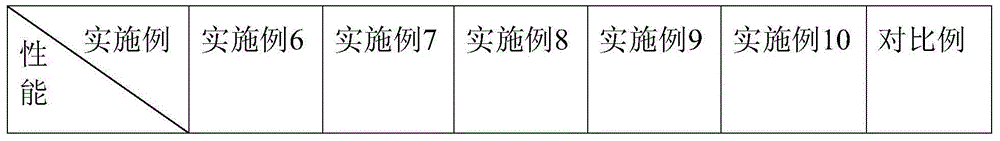 Annular joint and processing method