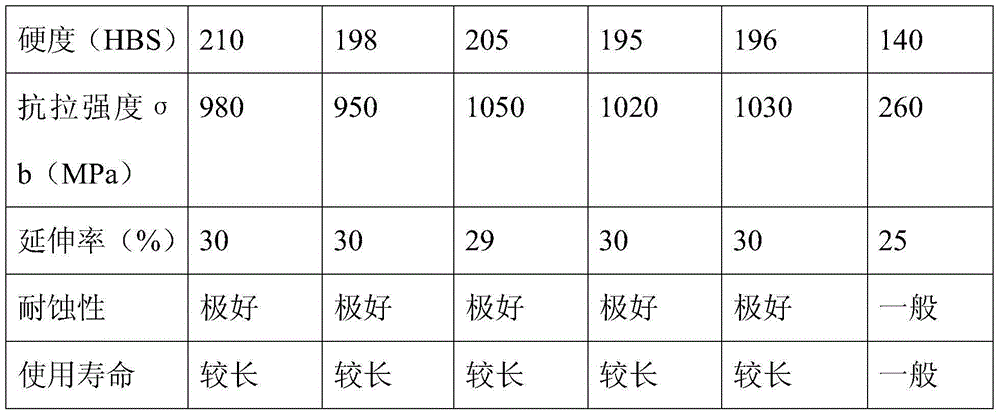 Annular joint and processing method