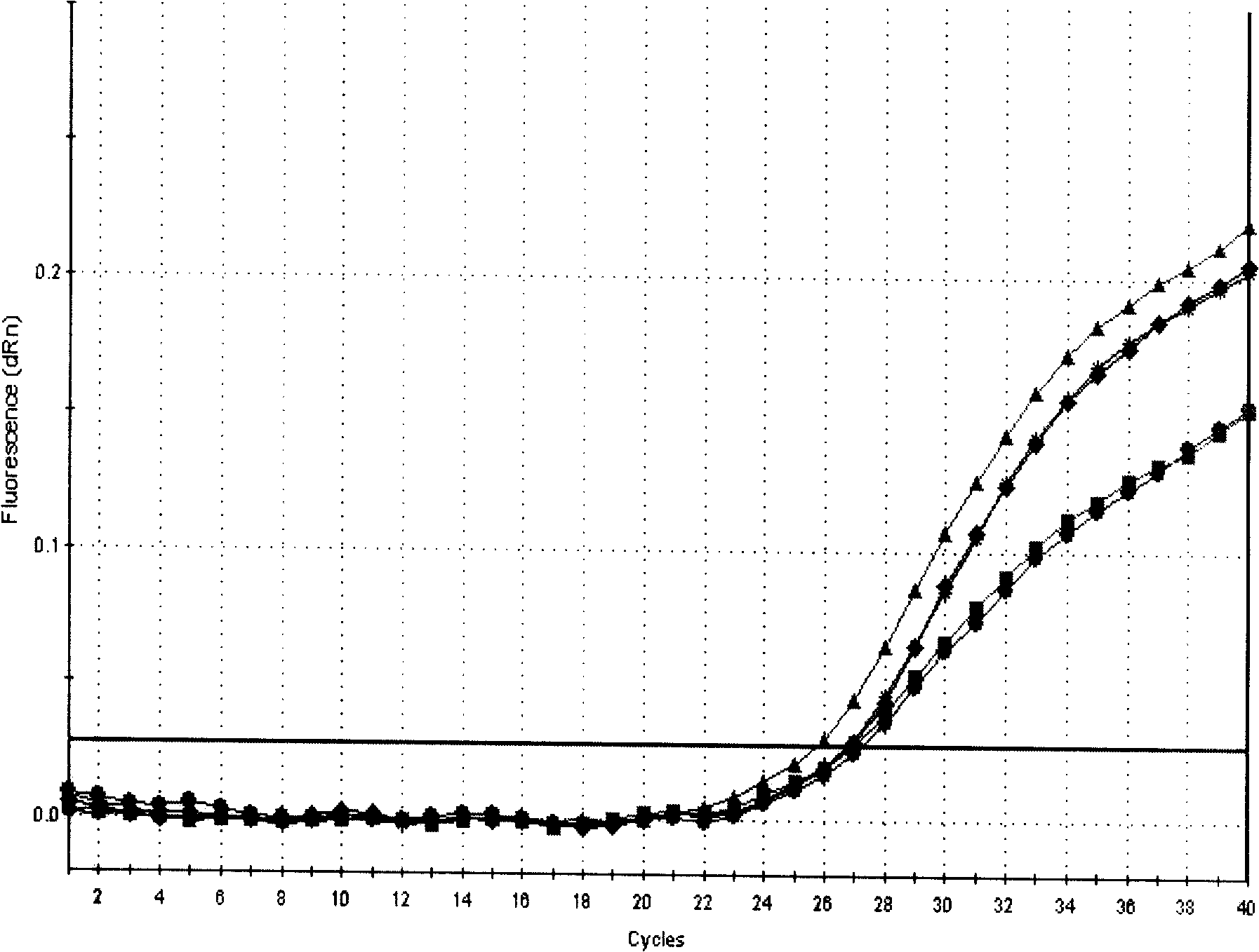 Primer and probe for Nipah virus, and one-step method real time RT-PCR detecting kit