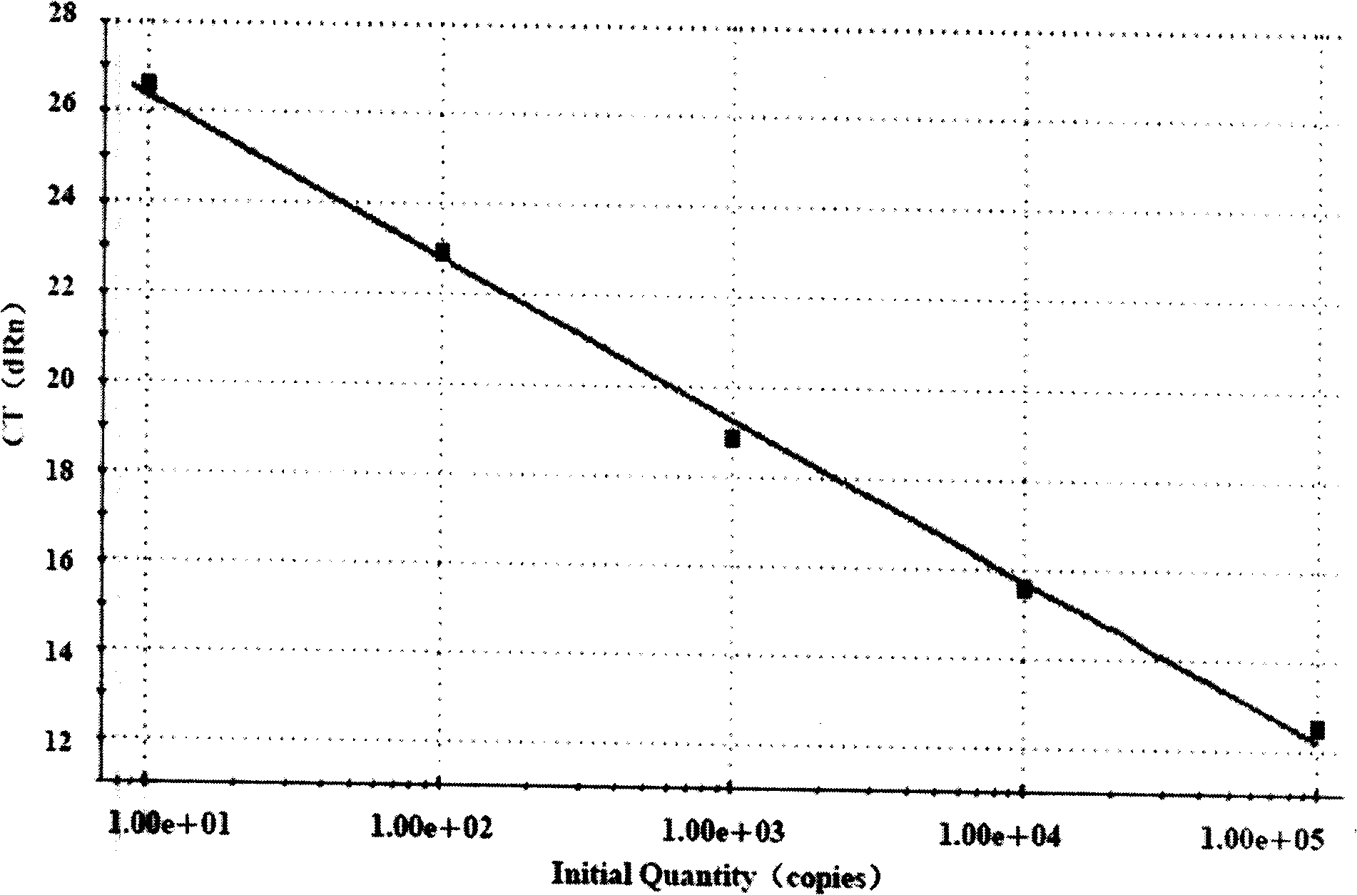 Primer and probe for Nipah virus, and one-step method real time RT-PCR detecting kit