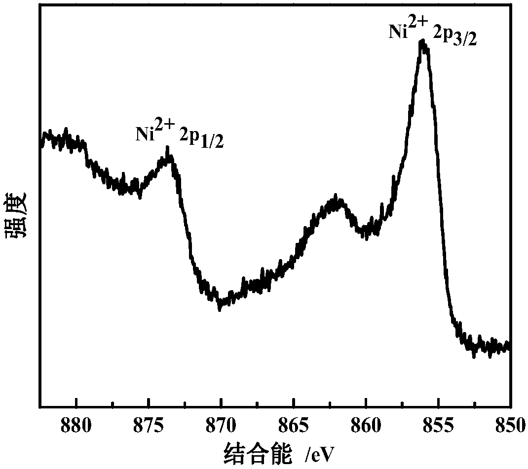 A kind of method for preparing Ni-Fe hydroxide nano film by electrodeposition