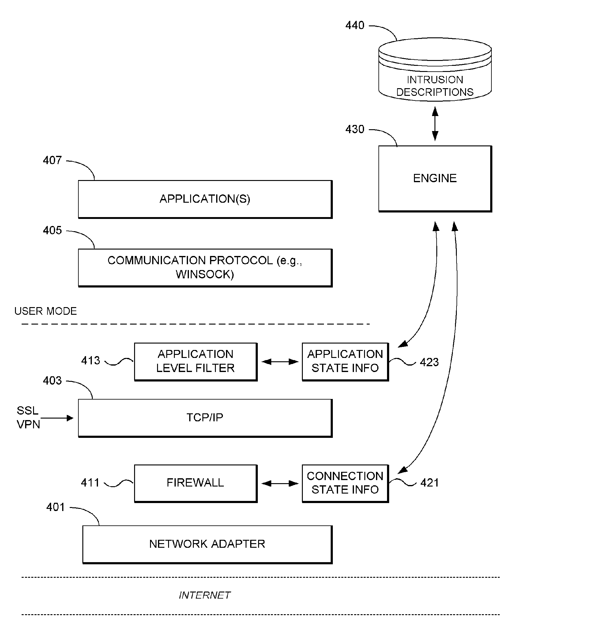 System and Methodology for Intrusion Detection and Prevention