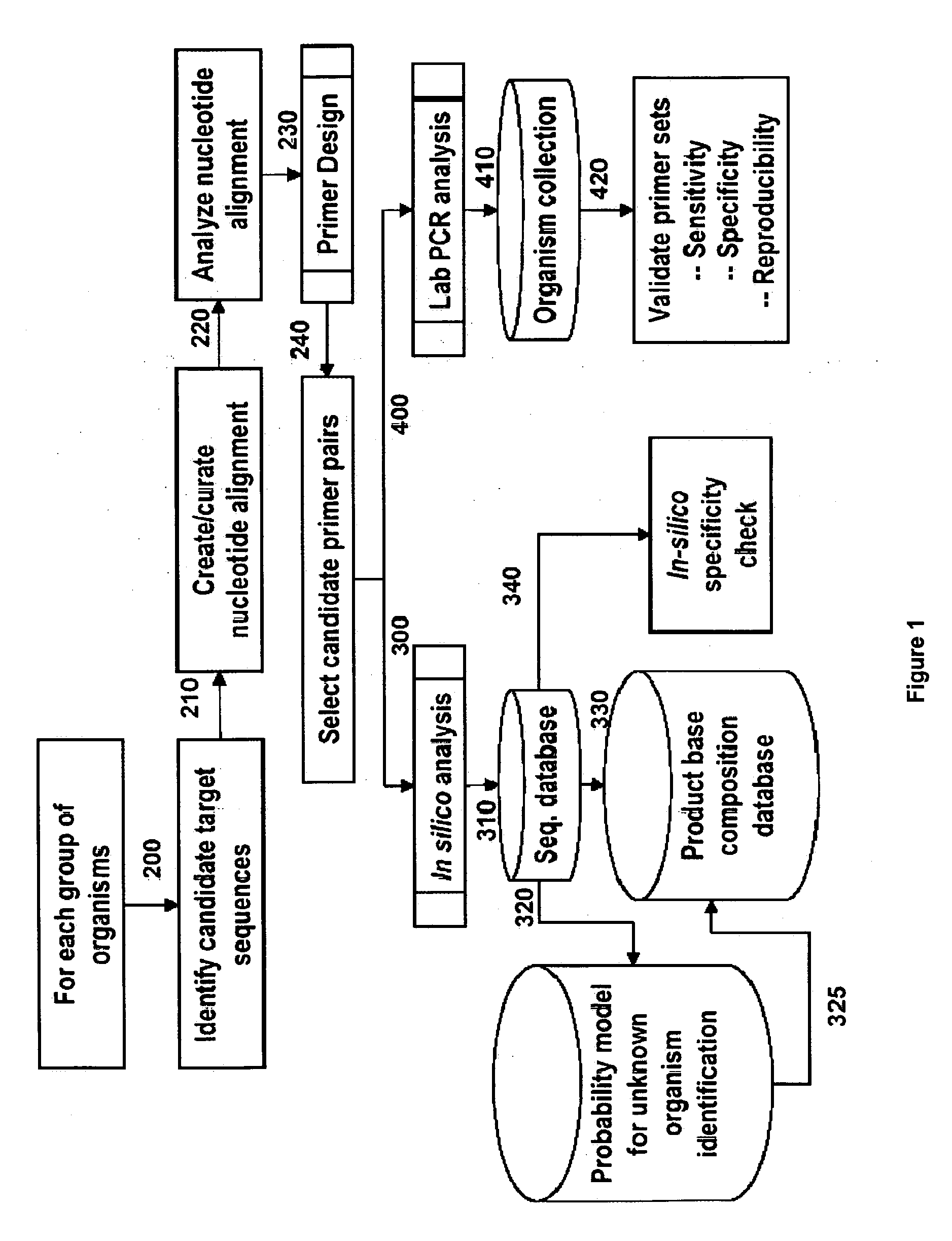 Compositions for use in identification of adenoviruses