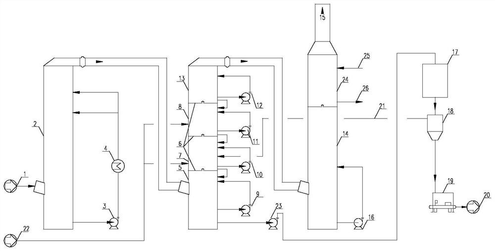 Method and device for producing ammonium bicarbonate by ammonia process decarbonization system