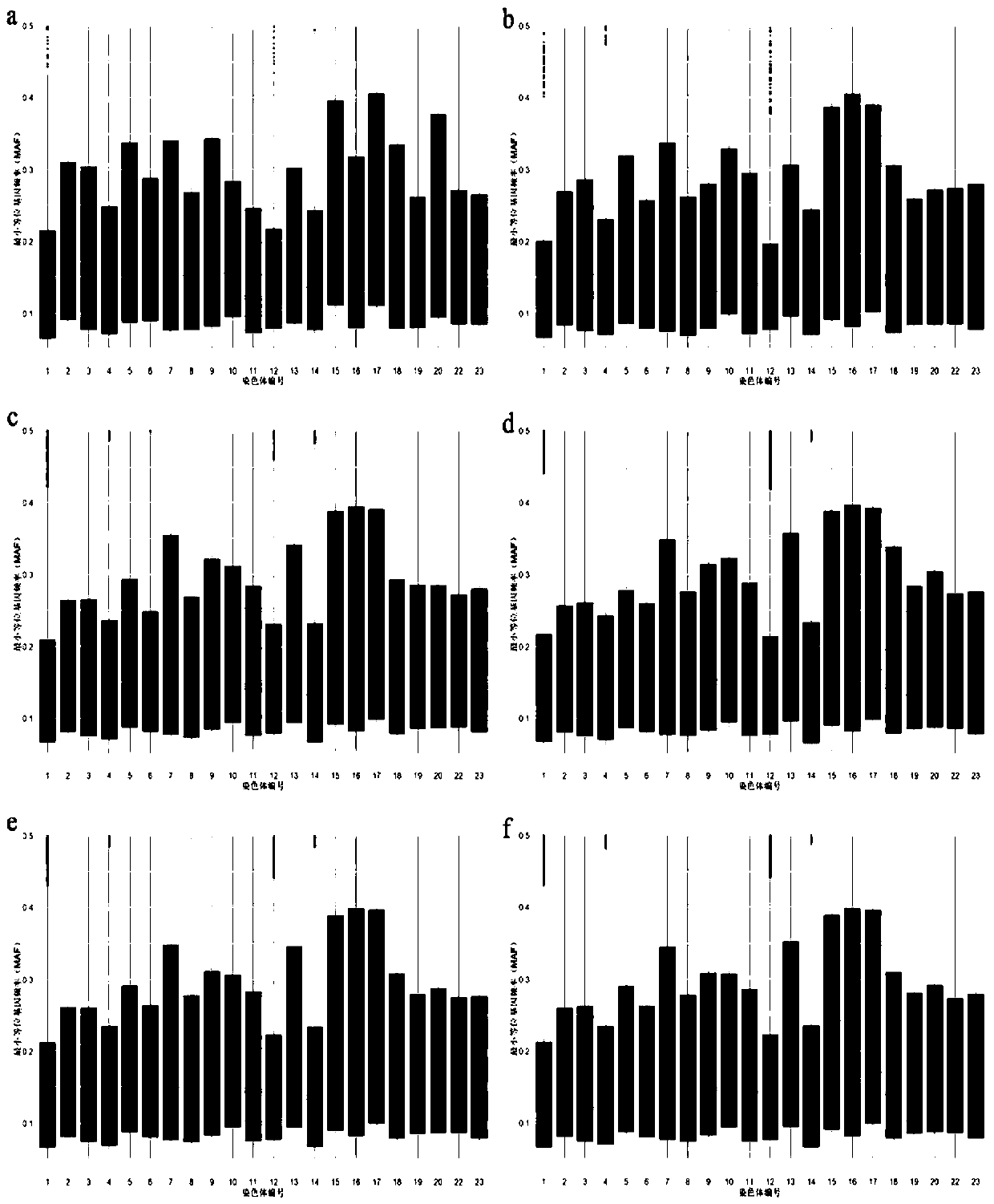 Tilapia genome selective breeding method