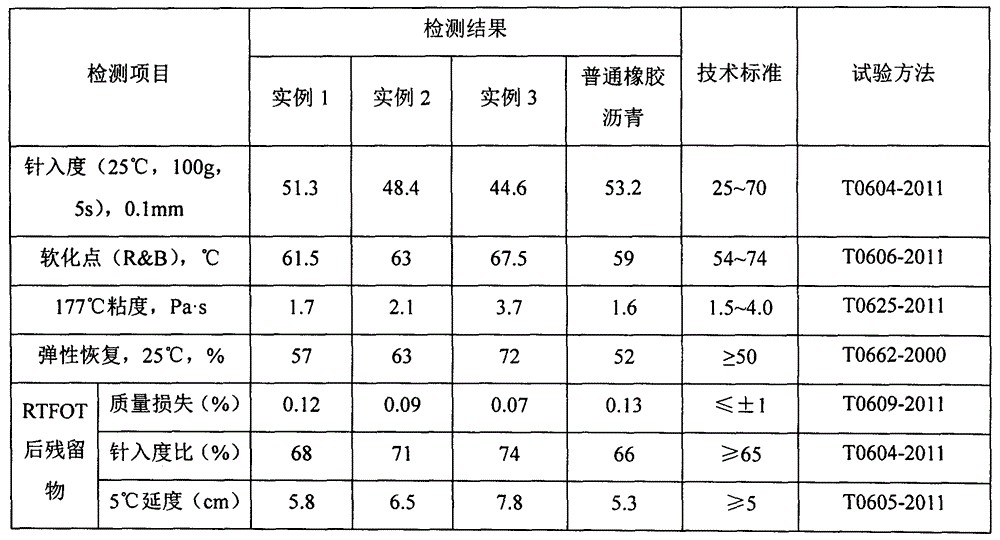 Nano material compound waste crumb rubber modified asphalt for heavy traffic road and preparation process thereof