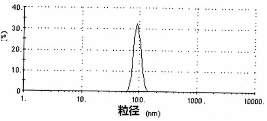 A kind of nano silkworm chrysalis protein powder and preparation method thereof