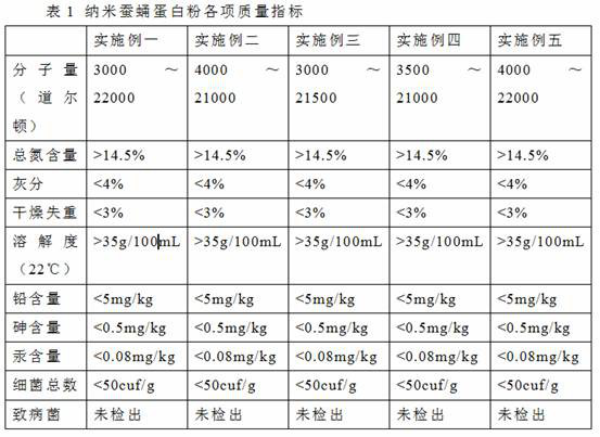 A kind of nano silkworm chrysalis protein powder and preparation method thereof