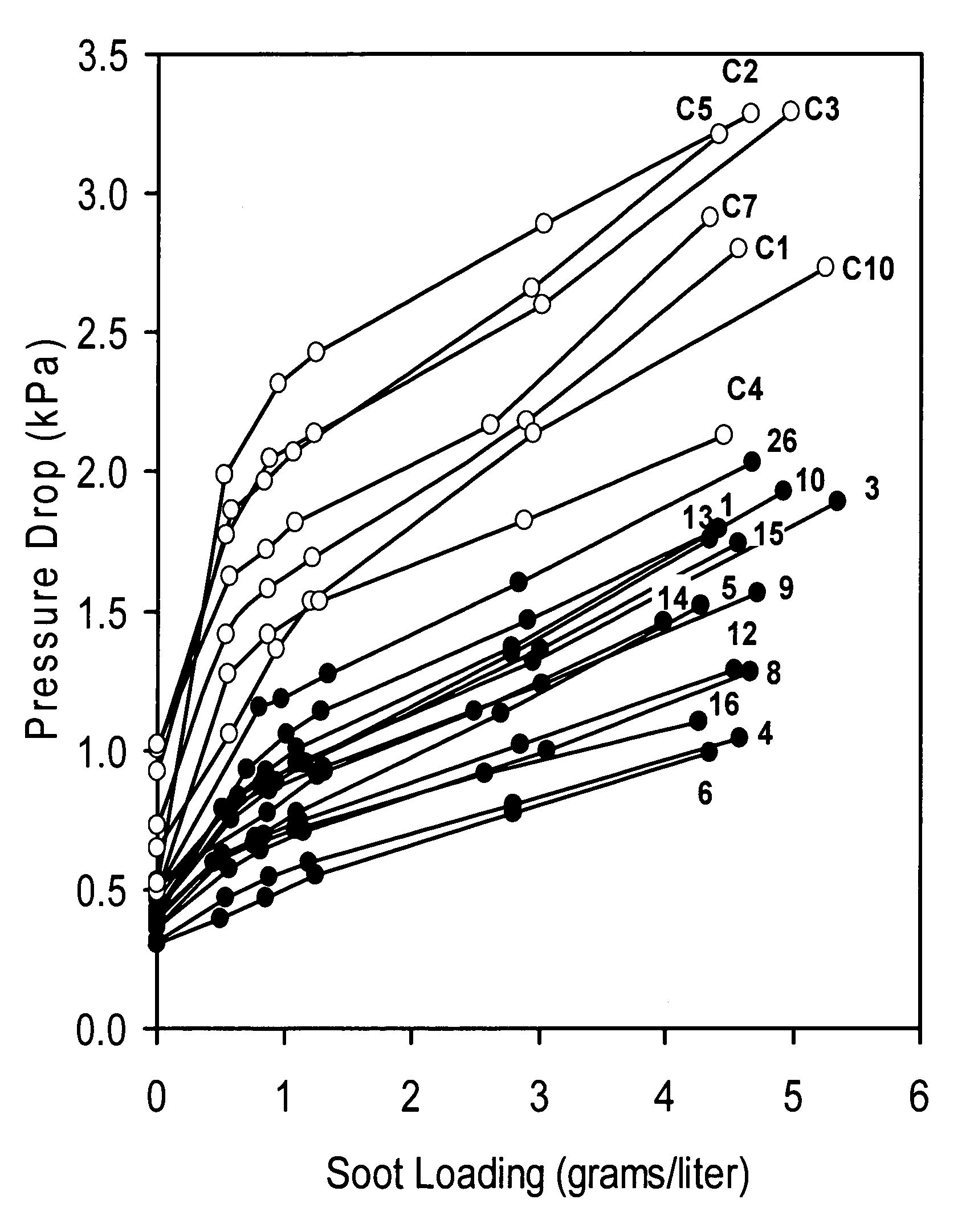 Cordierite filters with reduced pressure drop