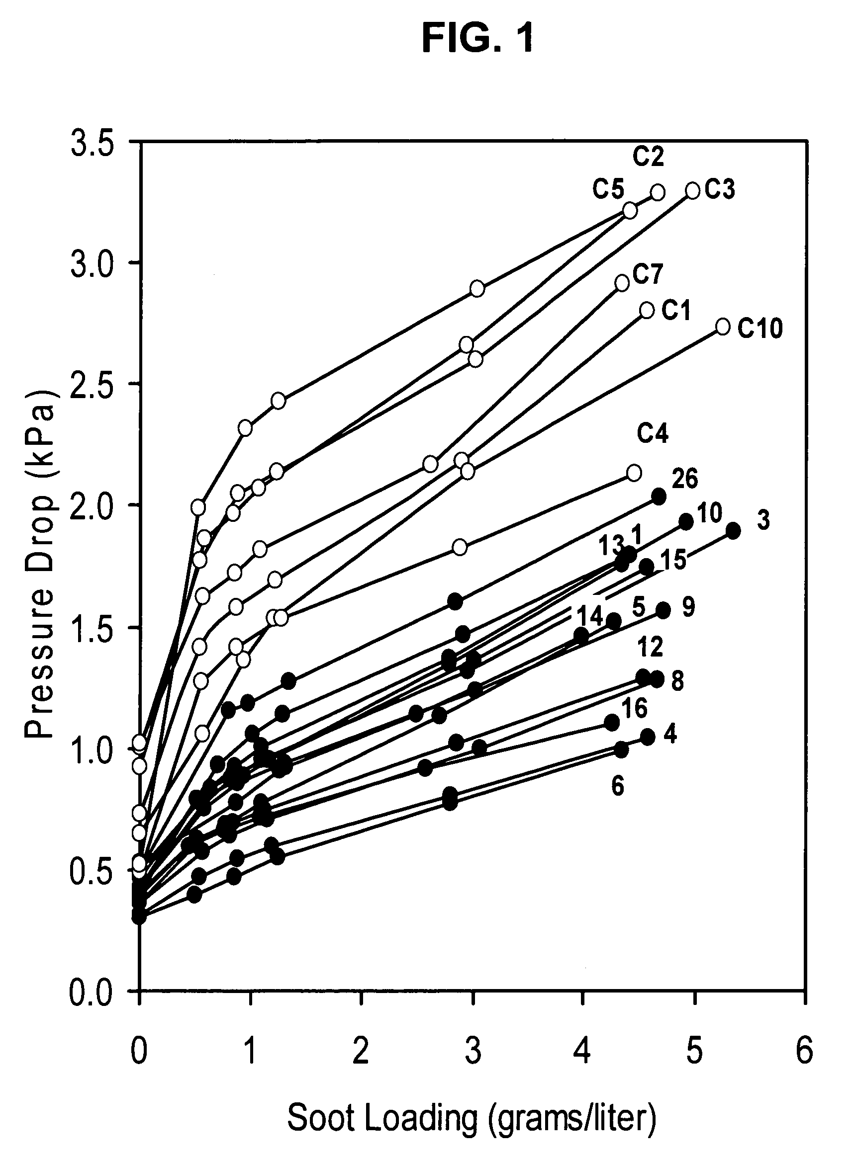 Cordierite filters with reduced pressure drop