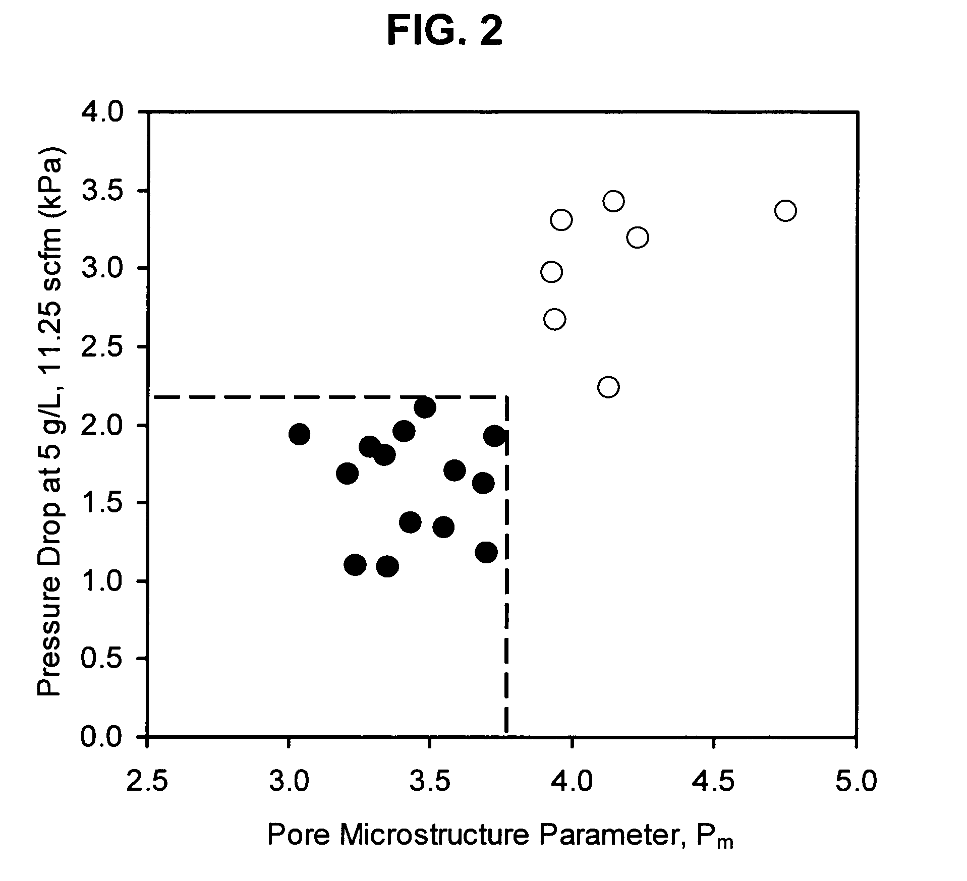 Cordierite filters with reduced pressure drop