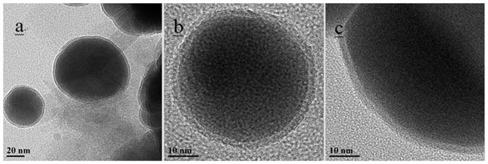 Modified nano zero-valent iron with core-shell structure as well as preparation method and application of modified nano zero-valent iron