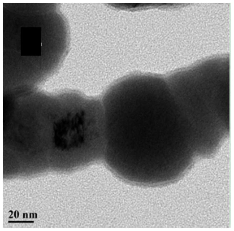 Modified nano zero-valent iron with core-shell structure as well as preparation method and application of modified nano zero-valent iron