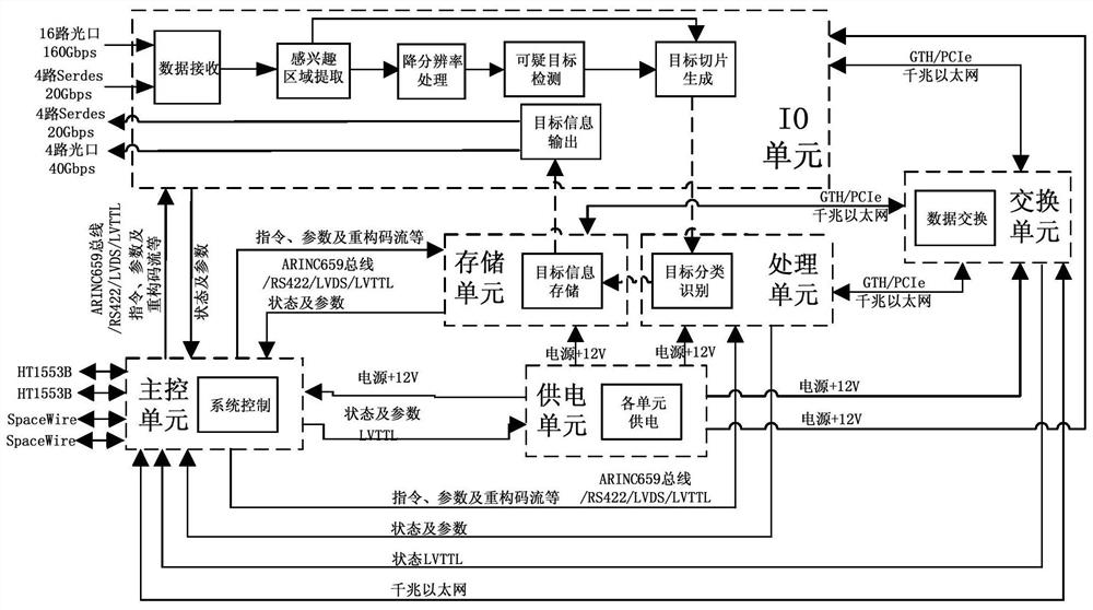 An on-orbit detection and recognition device and method applied to remote sensing images