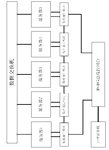 Multi-protocol centralized communication method for heterogeneous computer clusters